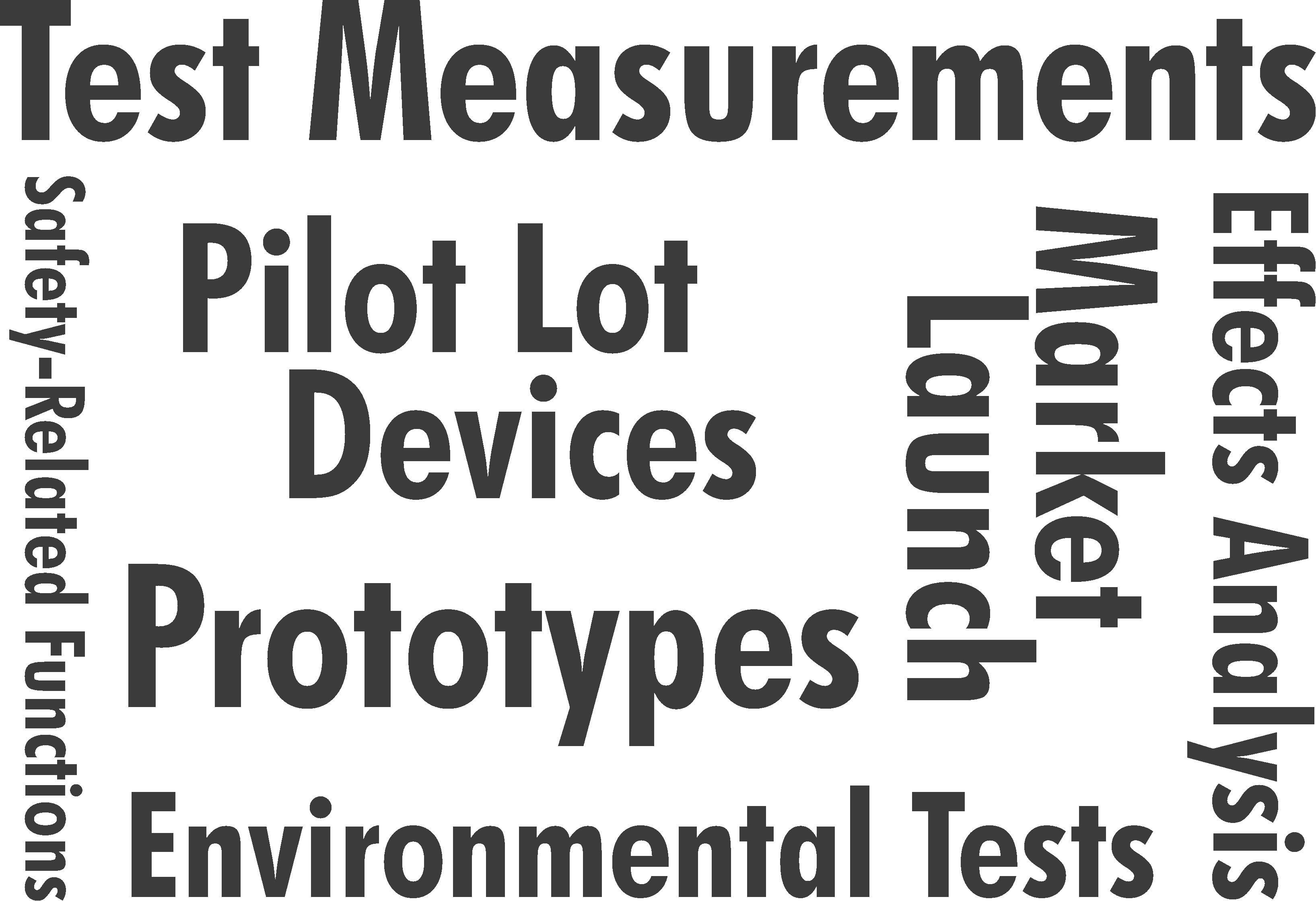 Wortwolke_Prototypenbau_und_Typprüfungen